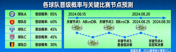 数据分析模型预测各球队晋级概率与关键比赛节点
